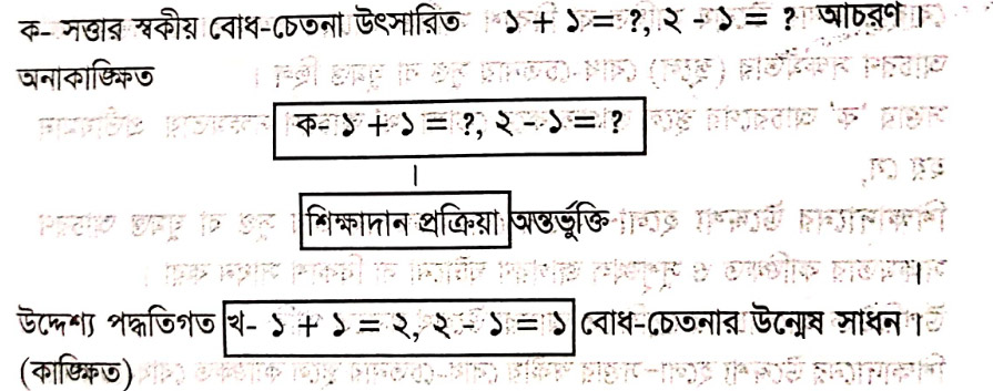 গঠনমূলক আধুনিক শিক্ষাব্যবস্থাঃ শিক্ষাদানের প্রয়োজন ও উদ্দেশ্য